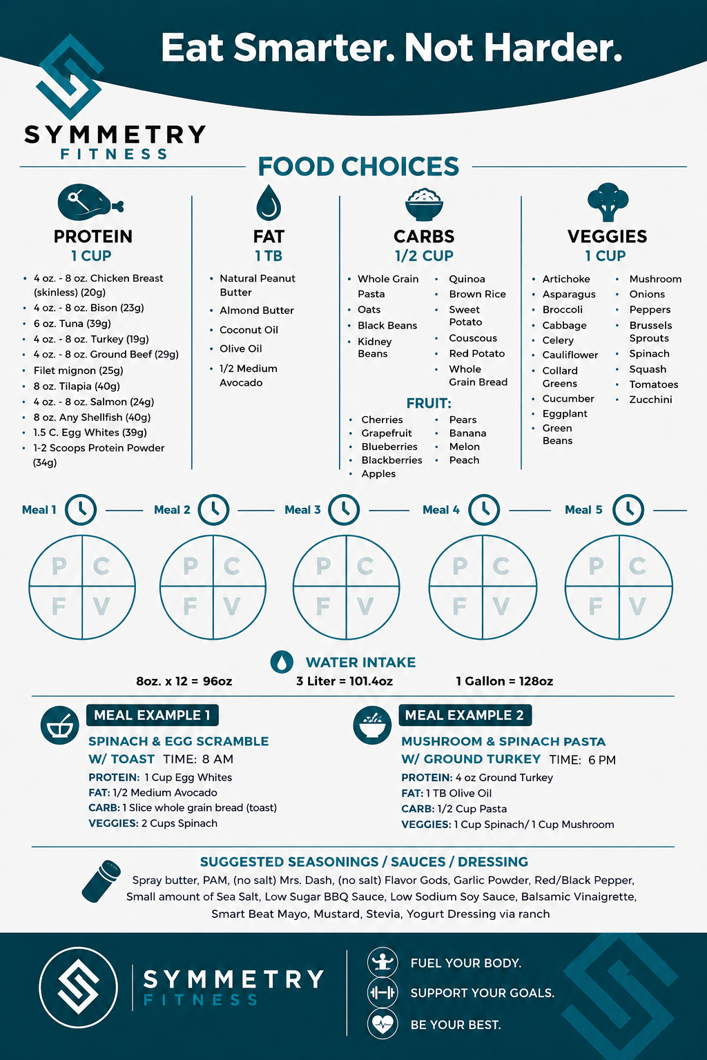 Symmetry Fitness custom meal plan and nutrition guide showing food choices and meal structure